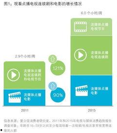 vod35在线视频库,vod35在线视频库深度解析